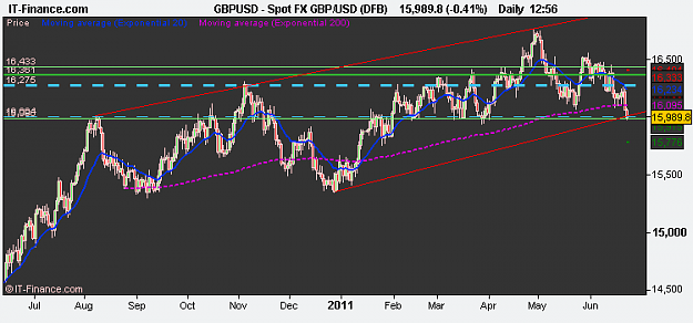 Click to Enlarge

Name: Spot FX GBP_USD (DFB).png
Size: 12 KB