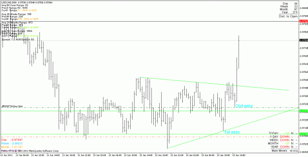 Click to Enlarge

Name: usdcad_110623_m30.gif
Size: 19 KB