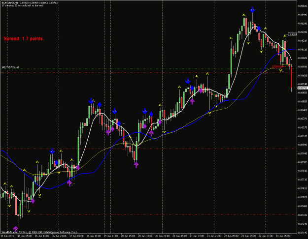 Click to Enlarge

Name: eurgbp 6-22.gif
Size: 29 KB