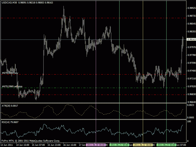 Click to Enlarge

Name: usdcad.gif
Size: 22 KB