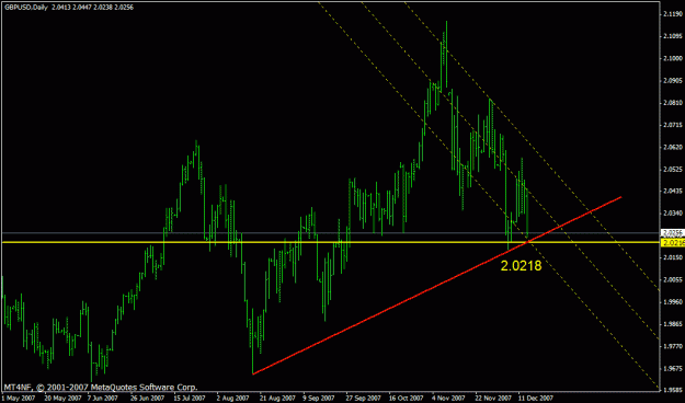 Click to Enlarge

Name: gbp_daily.gif
Size: 18 KB