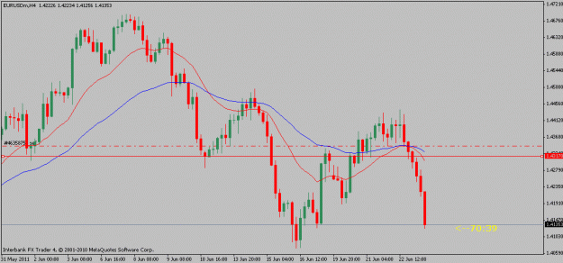 Click to Enlarge

Name: eurusd-06-23-114hr.gif
Size: 14 KB