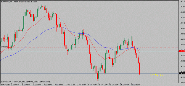 Click to Enlarge

Name: eurusd-06-23-114hr.gif
Size: 14 KB