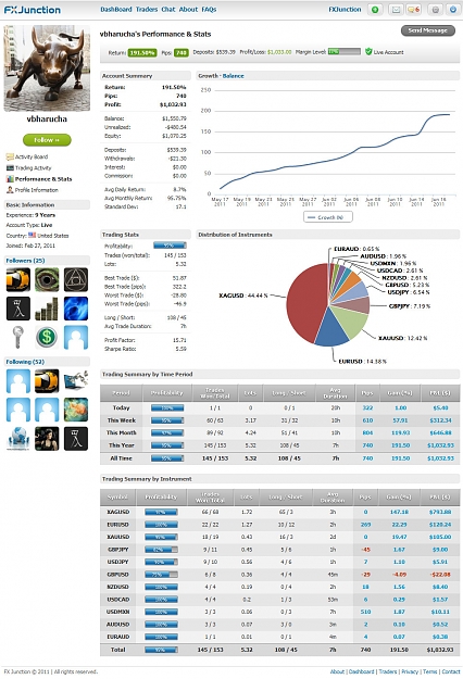 Click to Enlarge

Name: fxjunction_trader_performance.jpg
Size: 448 KB