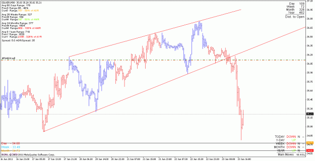 Click to Enlarge

Name: silver_110623_m30.gif
Size: 20 KB