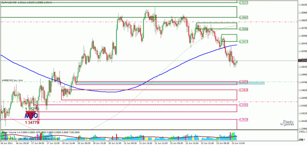Click to Enlarge

Name: euraud1.gif
Size: 33 KB