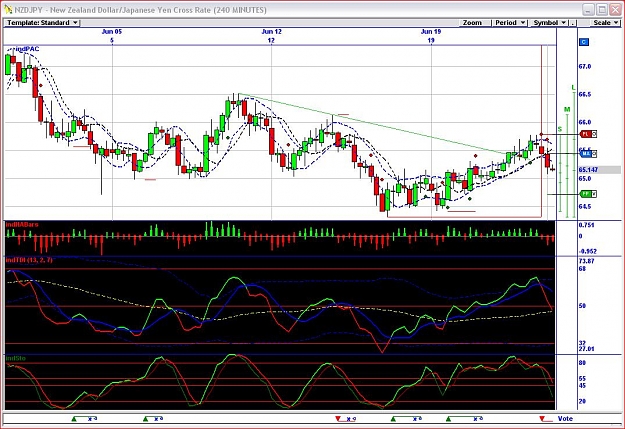 Click to Enlarge

Name: NZDJPY.JPG
Size: 149 KB