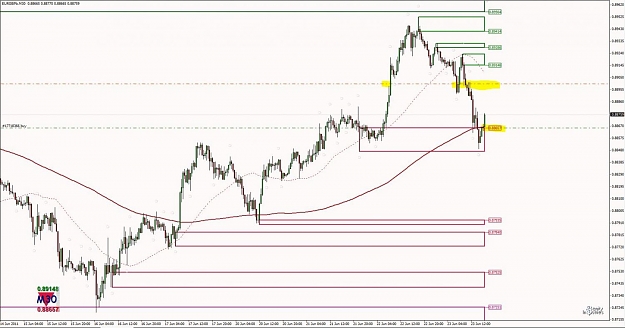 Click to Enlarge

Name: Trade Example - EURGBP M30 Demand 1.jpg
Size: 107 KB