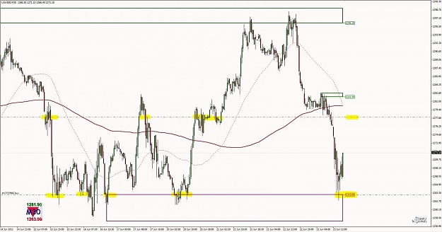 Click to Enlarge

Name: Trade Example - SP500 Mini M30 Demand 1.jpg
Size: 102 KB