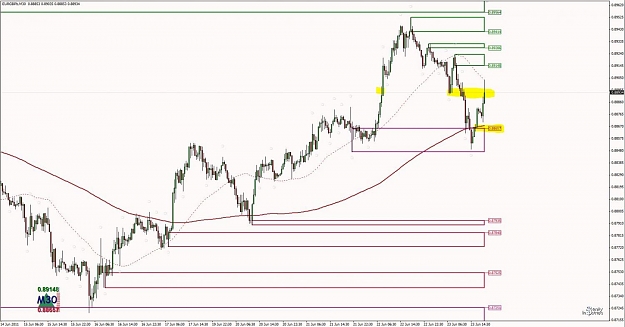 Click to Enlarge

Name: Trade Example - EURGBP M30 Demand 2.jpg
Size: 100 KB