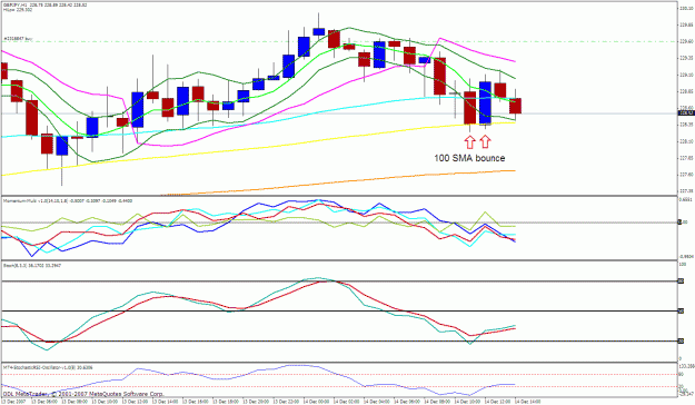 Click to Enlarge

Name: gbpjpy 1h.gif
Size: 34 KB
