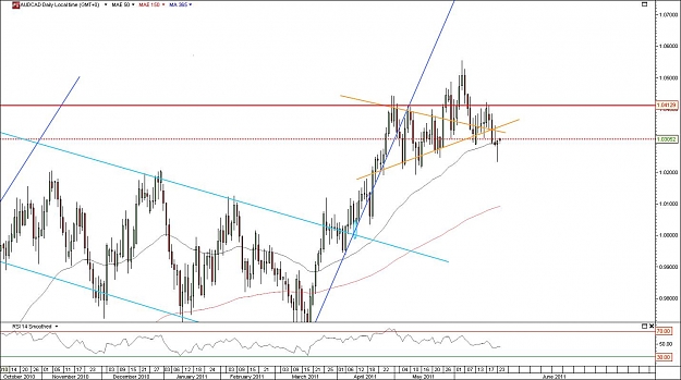Click to Enlarge

Name: audcad.jpg
Size: 129 KB
