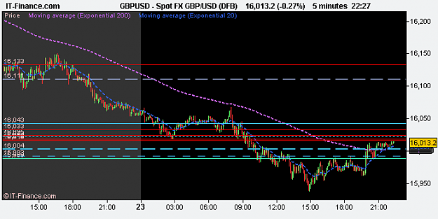 Click to Enlarge

Name: Spot FX GBP_USD (DFB).png
Size: 9 KB