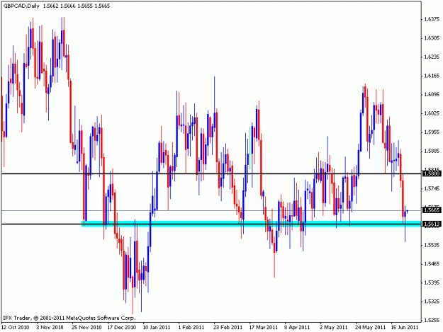 Click to Enlarge

Name: gbp cad daily.gif
Size: 18 KB