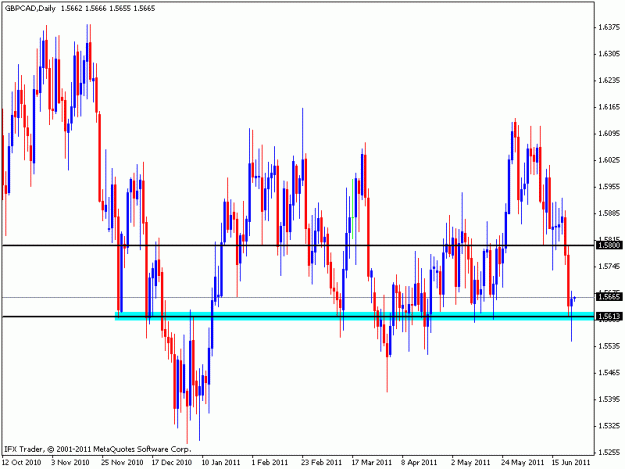Click to Enlarge

Name: gbp cad daily.gif
Size: 18 KB
