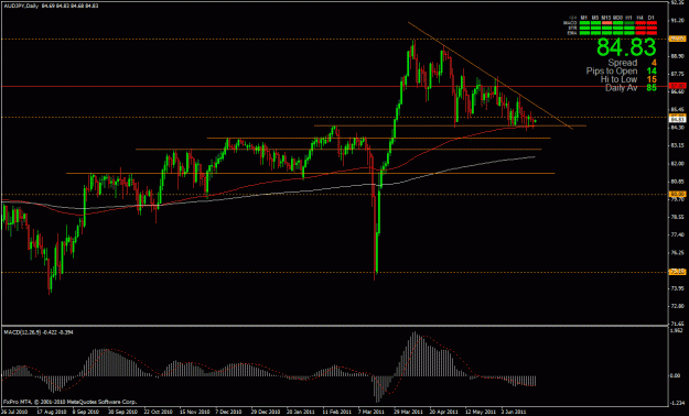 Click to Enlarge

Name: audjpy 6-26 daily.gif
Size: 28 KB