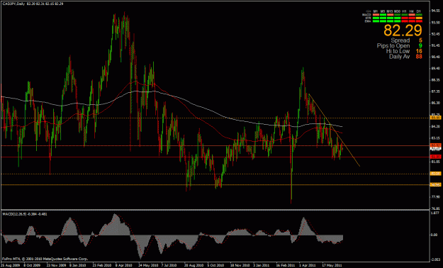 Click to Enlarge

Name: cadjpy 6-26 daily.gif
Size: 35 KB
