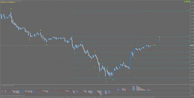 Click to Enlarge

Name: 06242011 b 15min morning main count bearish eurusd.jpg
Size: 67 KB