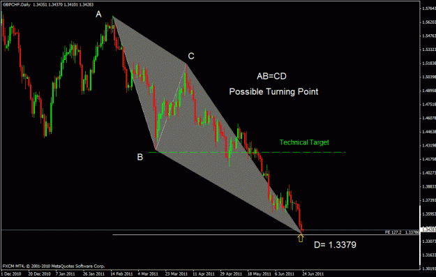 Click to Enlarge

Name: gbpchf d.gif
Size: 21 KB