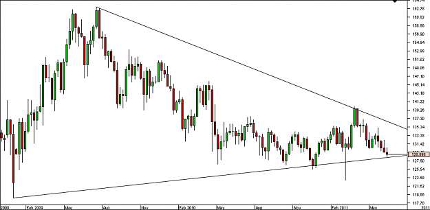 Click to Enlarge

Name: Chart_GBP_JPY_Weekly_snapshot.png
Size: 16 KB