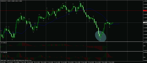 Click to Enlarge

Name: eurusd_06232011_pivot_low.gif
Size: 27 KB