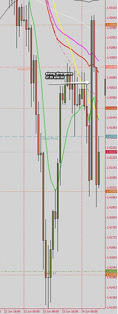 Click to Enlarge

Name: 11508143_ MBT MetaTrader 4 - EURUSD,M15.jpg
Size: 89 KB