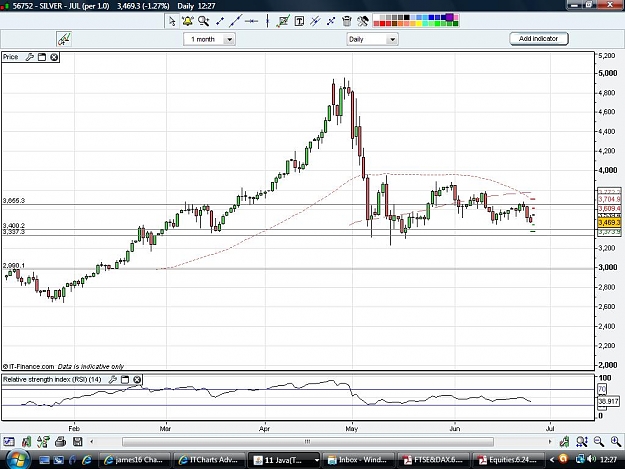 Click to Enlarge

Name: SILVER Daily.jpg
Size: 119 KB