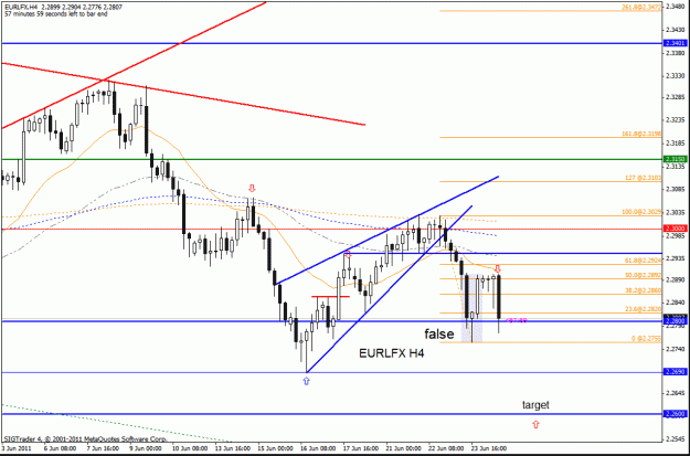 Click to Enlarge

Name: eur lfx   h4  23-6-11.gif
Size: 25 KB