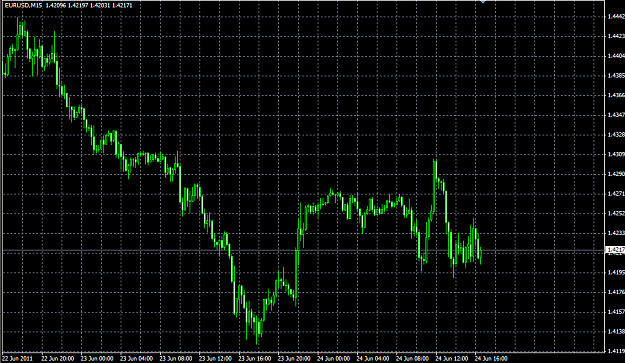 Click to Enlarge

Name: EURUSD_Shorting_time_001.png
Size: 38 KB