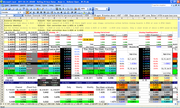 Click to Enlarge

Name: 2011-06-24_00h00 - Pivots + ZigZag A-B-C _ EURUSD _ Rollover Open _ W-25.PNG
Size: 120 KB