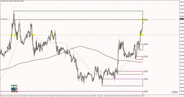 Click to Enlarge

Name: Trade Example - USDCAD M30 Supply 1.jpg
Size: 101 KB