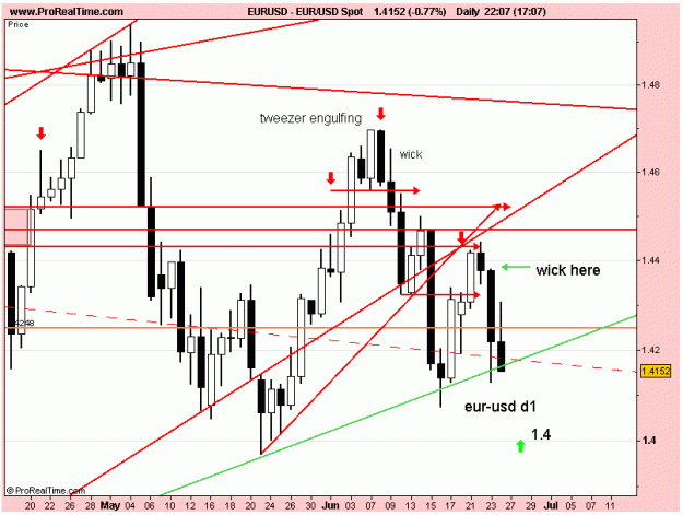 Click to Enlarge

Name: eur usd d1 24-6-11 update.gif
Size: 18 KB