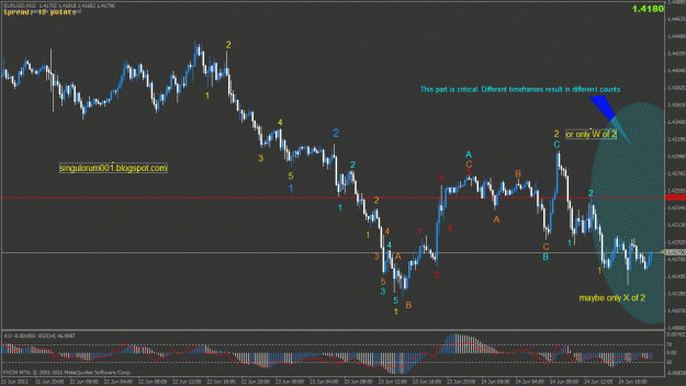 Click to Enlarge

Name: 06252011 b 15min morning main count bearish eurusd.gif
Size: 34 KB