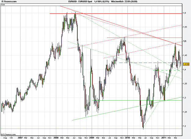 Click to Enlarge

Name: 2011-06-24_22h59_ EURUSD _ xWeekly _ (5Yr) candle + TL + MA.PNG
Size: 28 KB