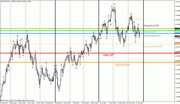 Click to Enlarge

Name: eurusd bps.gif
Size: 37 KB