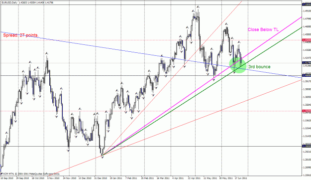 Click to Enlarge

Name: eurusd tl.gif
Size: 39 KB