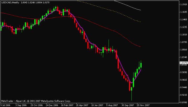Click to Enlarge

Name: usdcad.gif
Size: 9 KB