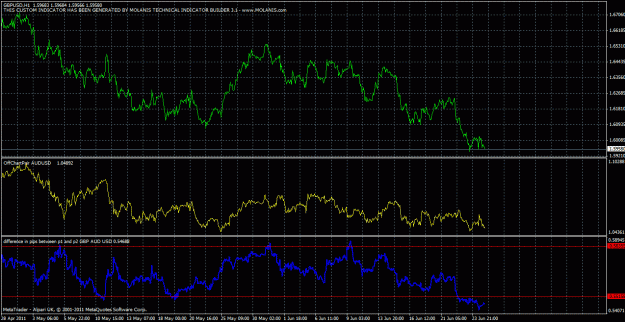 Click to Enlarge

Name: gbpusd vs audusd hourly zoomed out.gif
Size: 37 KB