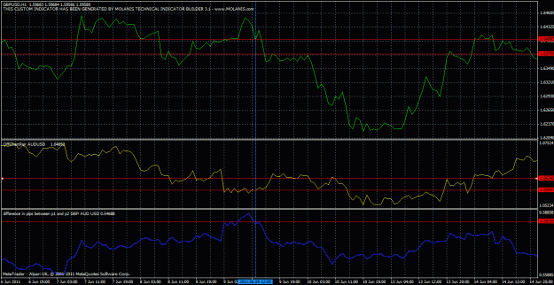 Click to Enlarge

Name: gbpusd vs audusd trade example.gif
Size: 35 KB