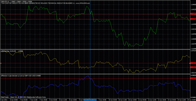 Click to Enlarge

Name: gbpusd vs audusd trade example.gif
Size: 35 KB