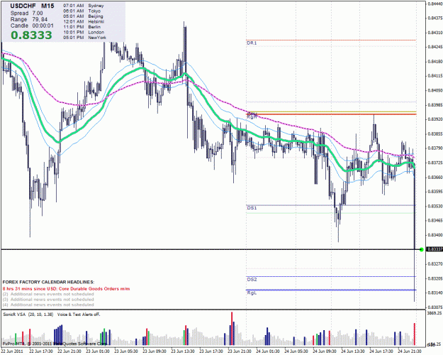 Click to Enlarge

Name: usdchf%200625.gif
Size: 43 KB
