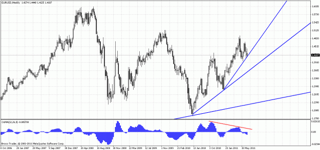 Click to Enlarge

Name: eurusd.GIF
Size: 31 KB