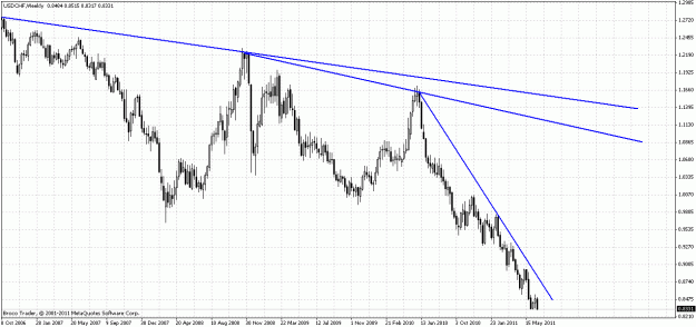 Click to Enlarge

Name: usdchf.gif
Size: 28 KB
