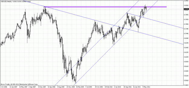 Click to Enlarge

Name: nzdusd.gif
Size: 32 KB
