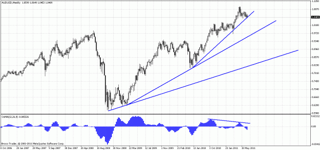 Click to Enlarge

Name: audusd.gif
Size: 28 KB