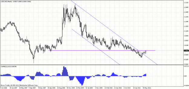 Click to Enlarge

Name: usdcad.gif
Size: 28 KB
