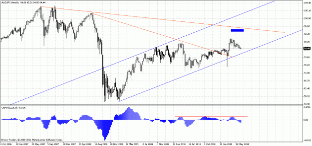 Click to Enlarge

Name: audjpy.gif
Size: 29 KB
