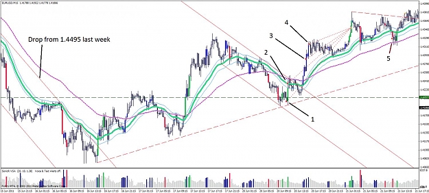 Click to Enlarge

Name: eurusd 0620.jpg
Size: 132 KB