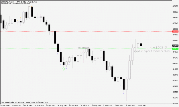 Click to Enlarge

Name: eurcad.gif
Size: 12 KB