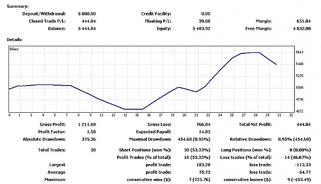 Click to Enlarge

Name: first week.jpg
Size: 77 KB